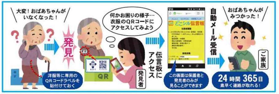 おでかけ見守りシール発見から保護までの流れ