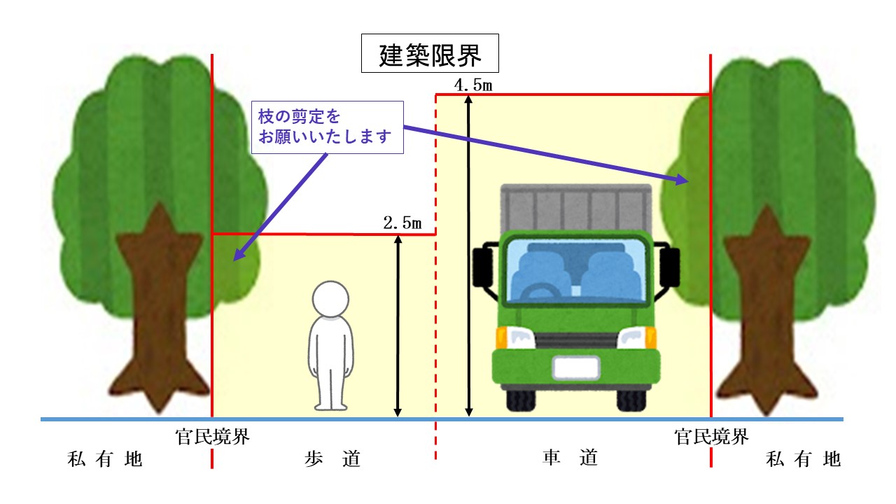 建築限界