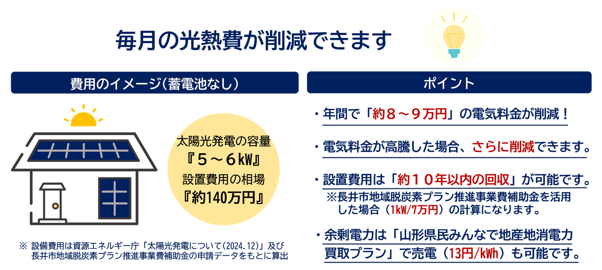 太陽光発電の経済メリットの画像