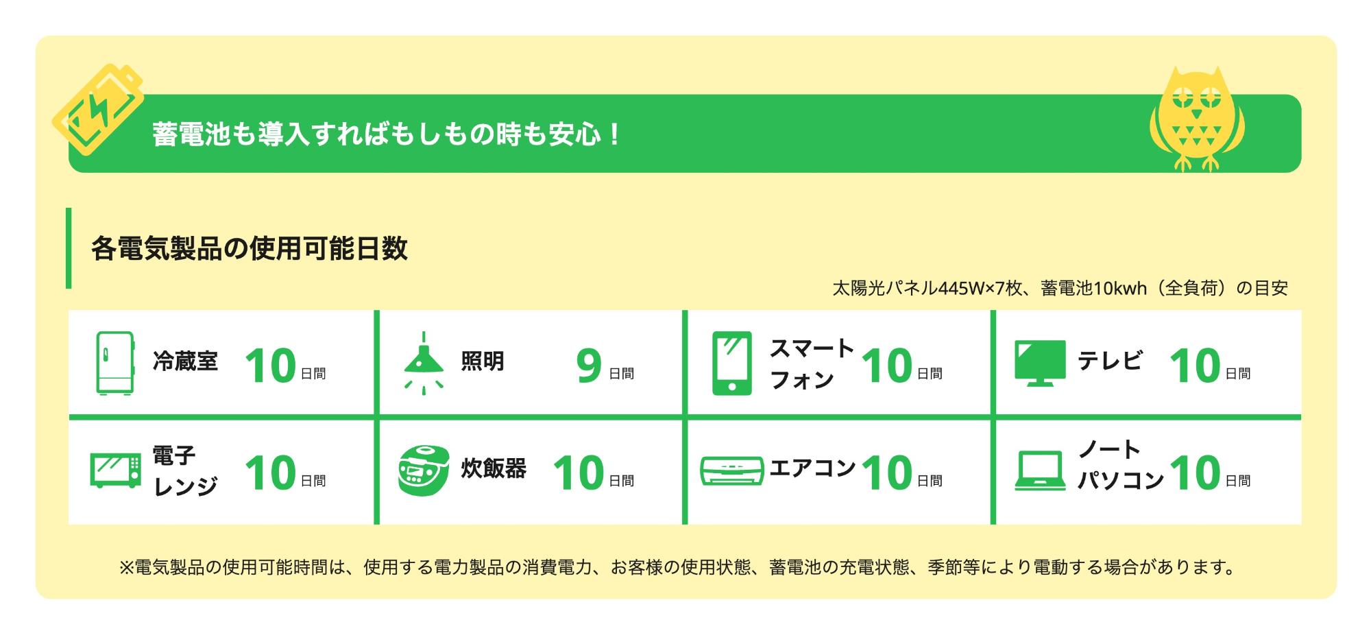 電気製品使用可能日数