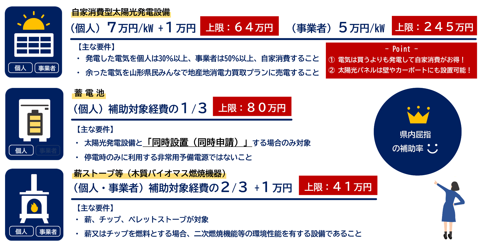 補助金の説明