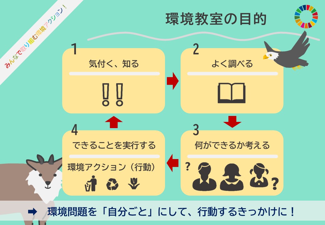環境教室出前講座_目的