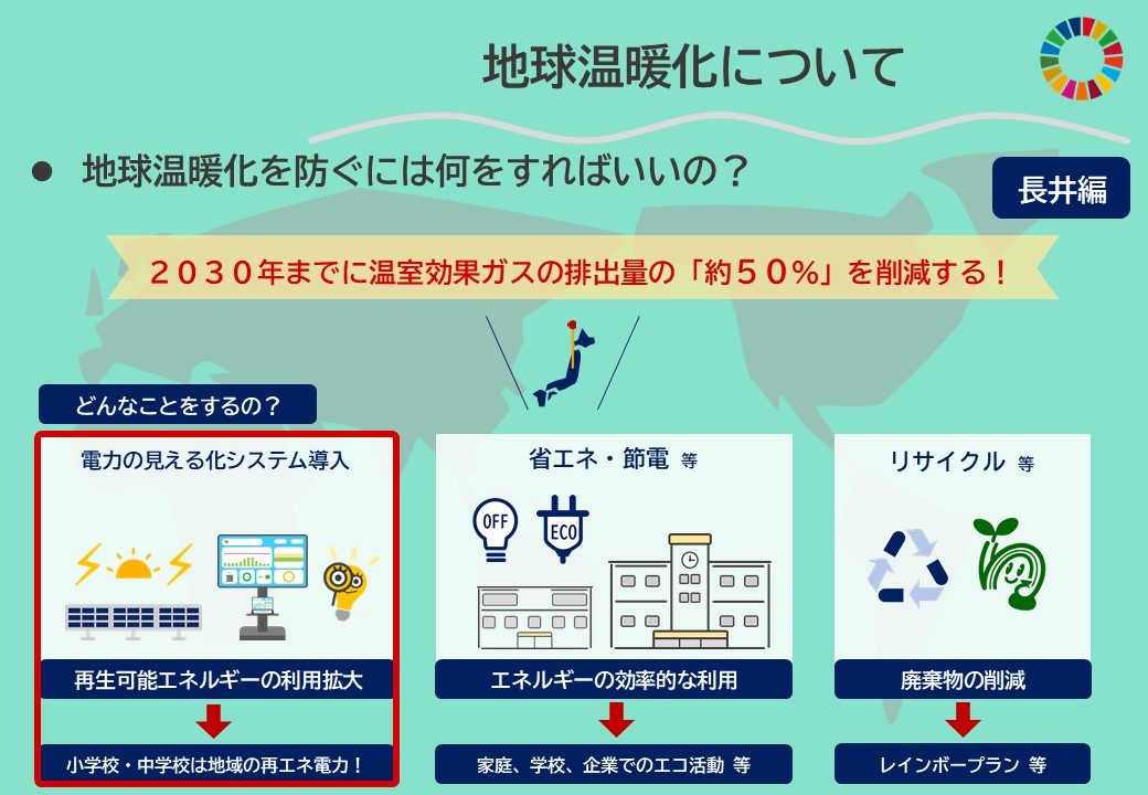 環境教室出前講座_長井の取組み