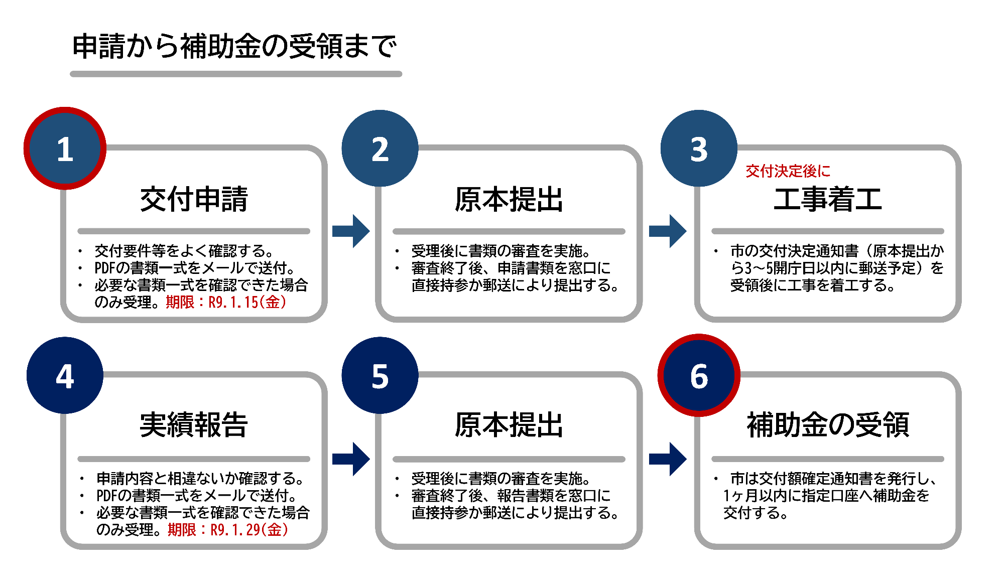 ほじょきんのながれ