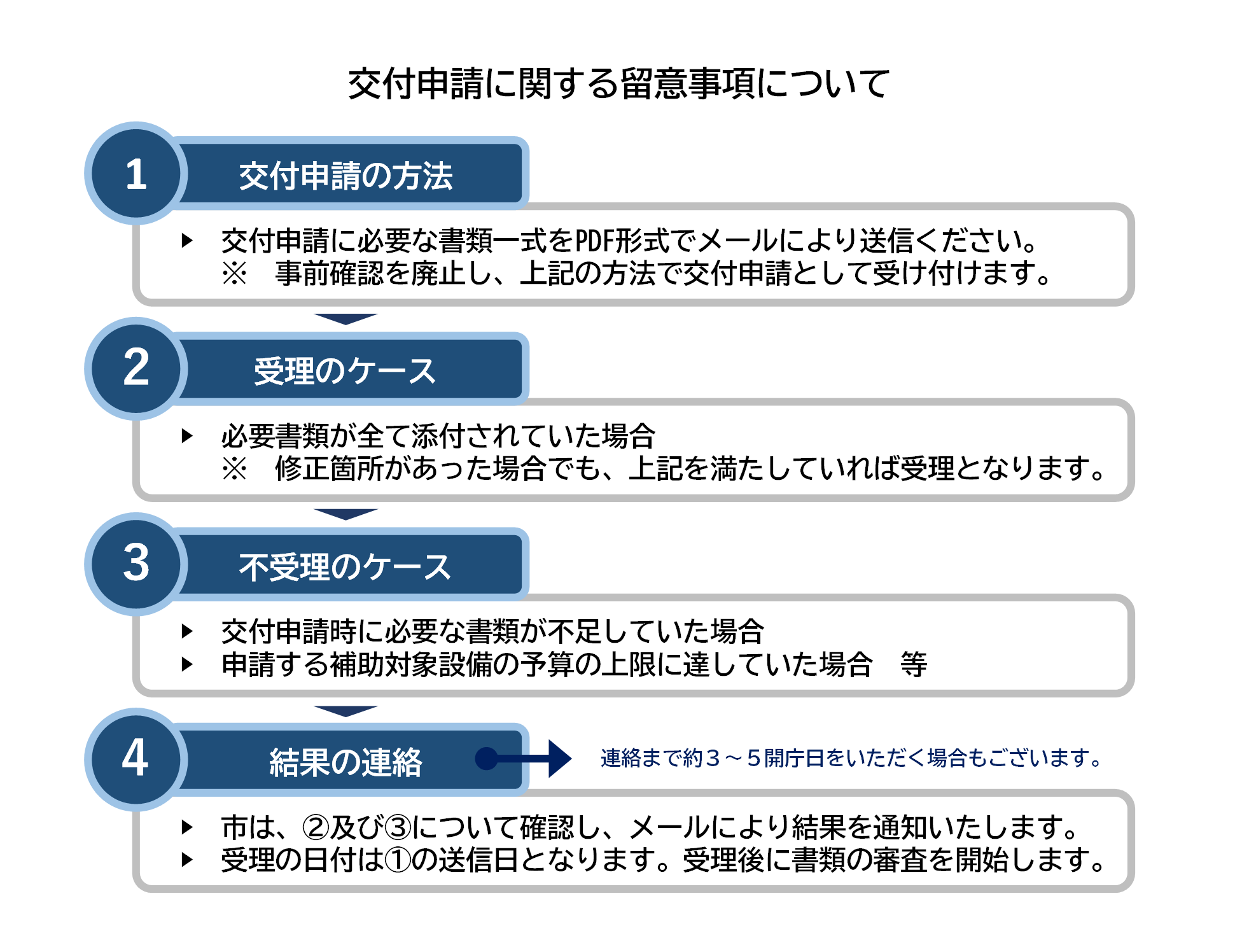 ほじょきんのこうふしんせいにかんするりゅういじこう