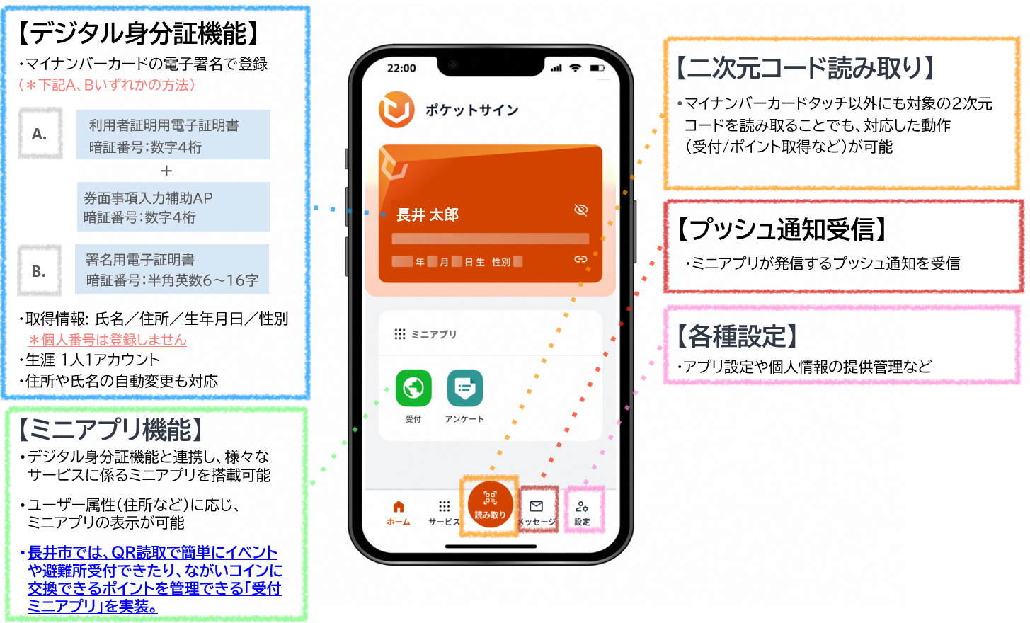 市民限定・マイナカードであやめ公園入園で500ポイント獲得のチャンス