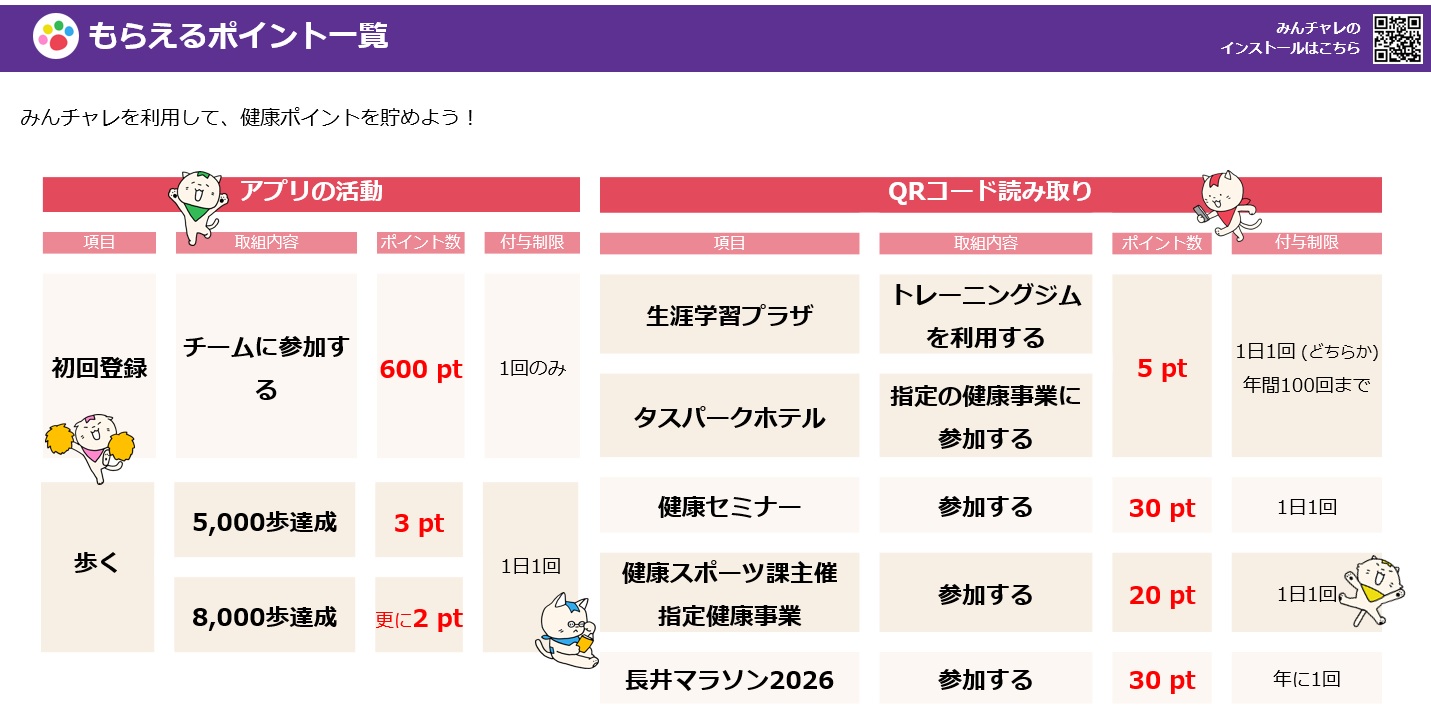 point3