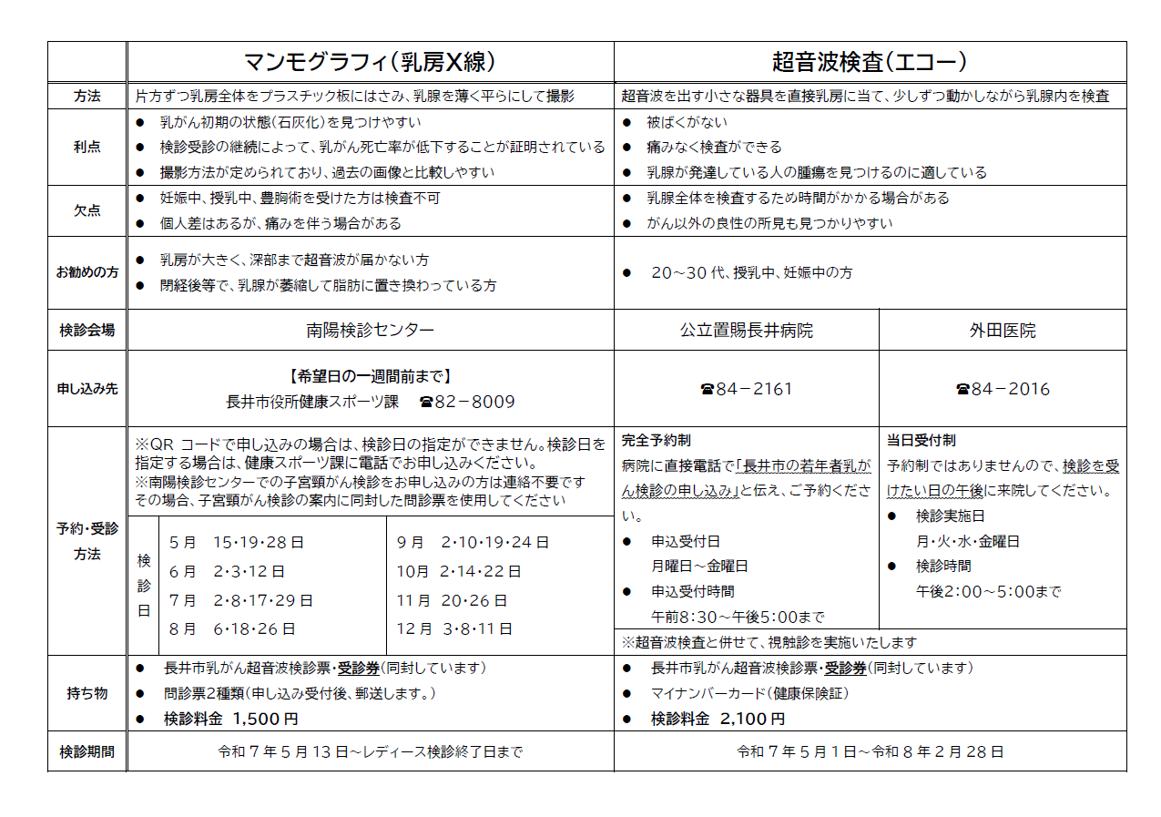 令和7年度若年者乳がん検診案内