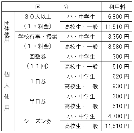 スキー場リフト利用料金