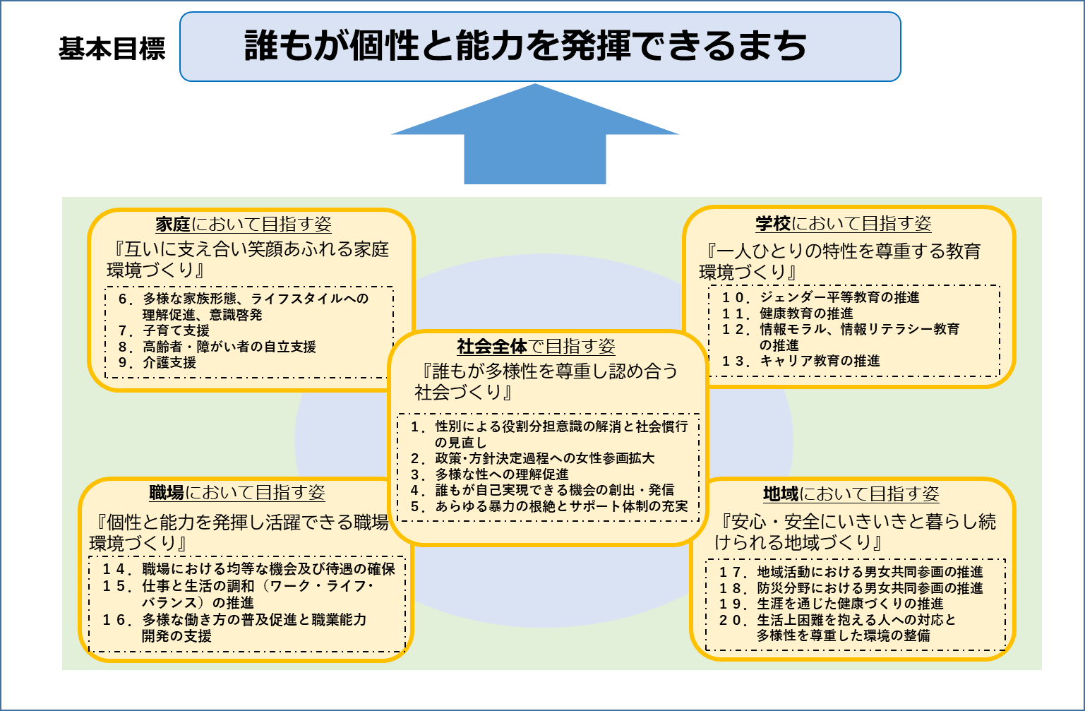 (画像)計画推進の概念図