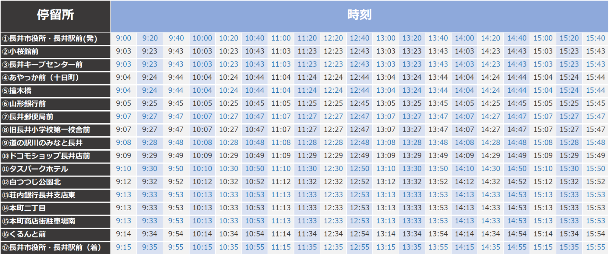 くるんとバス時刻表