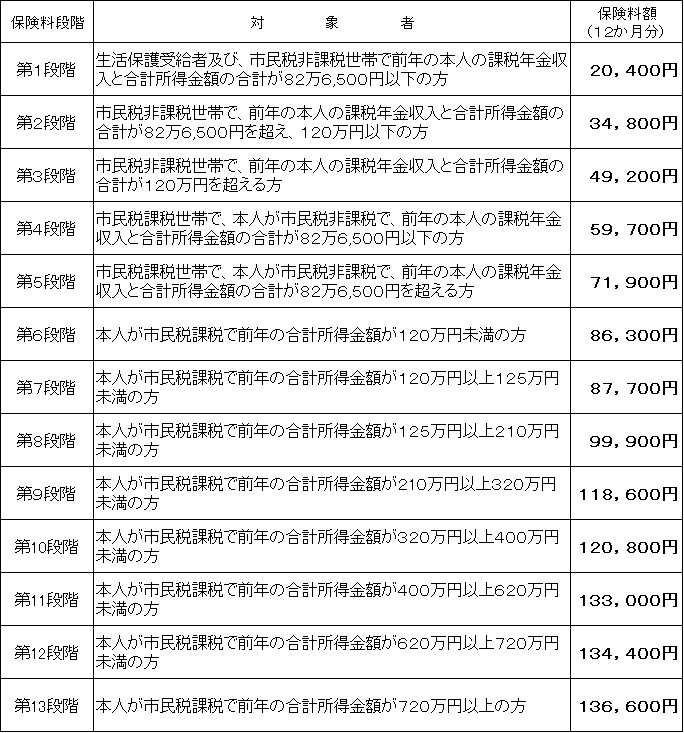 介護保険料