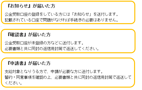 申請