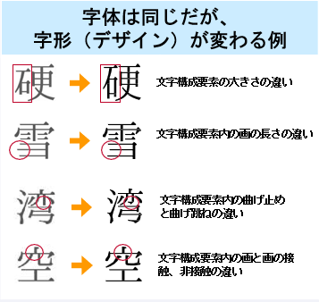 gyoseimojirei
