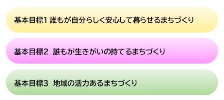 第4期地域福祉計画基本目標