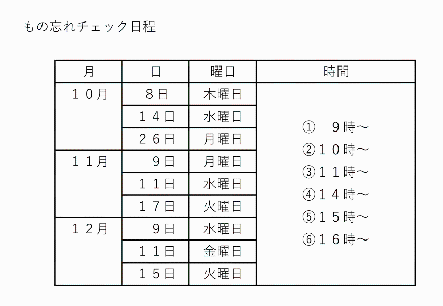 もの忘れチェック