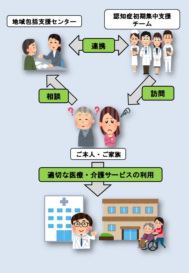 支援の流れの図