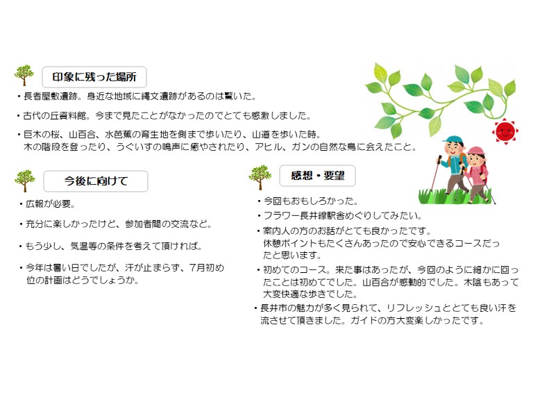 印象に残った場所、今後に向けて、感想・要望が書かれた参加者の声の画像