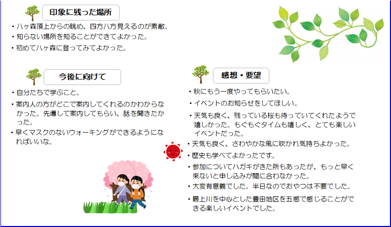 印象に残った場所、今後に向けて、感想・要望が書かれた参加者の声の画像