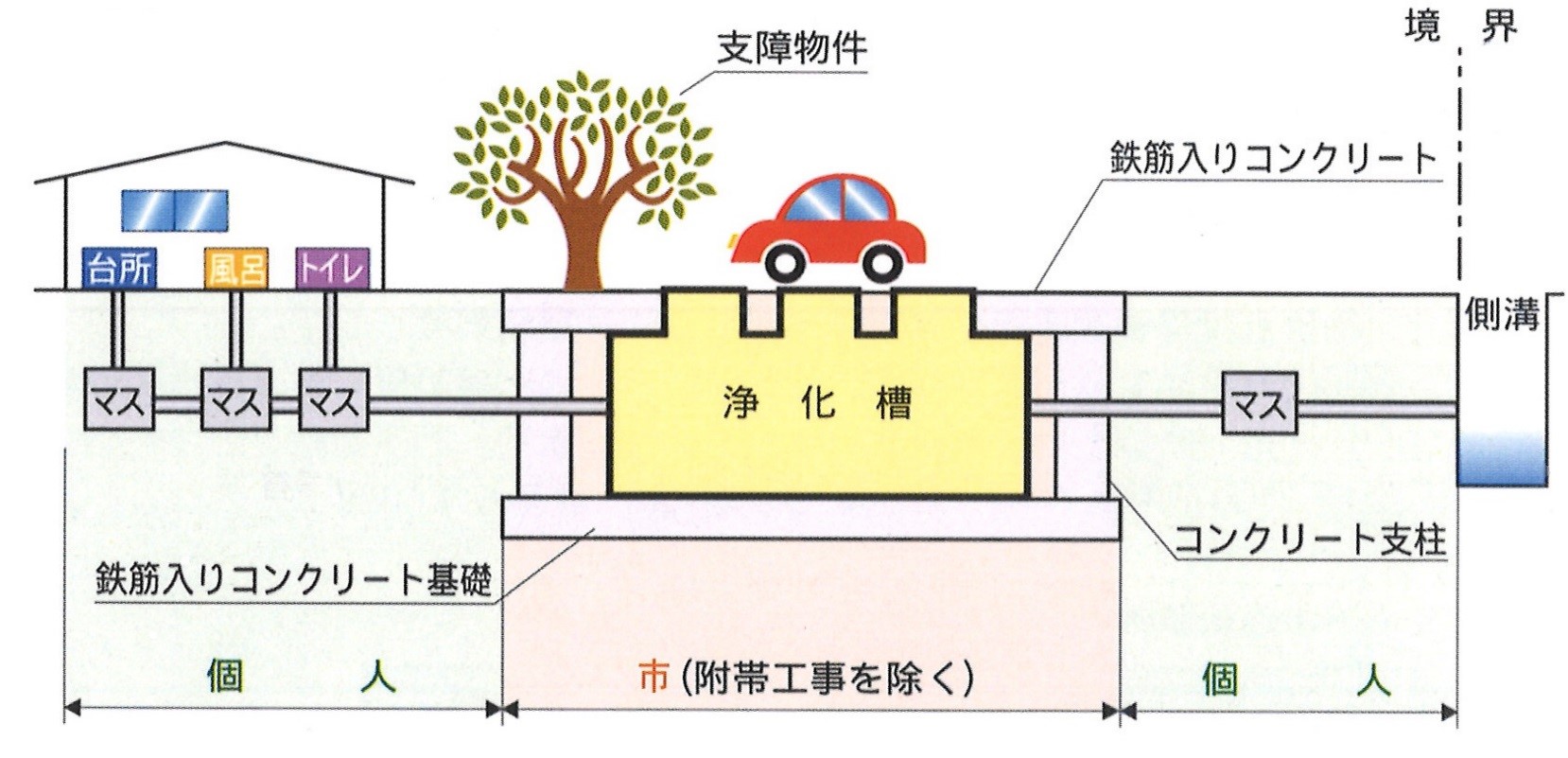 工事費の負担区分の画像