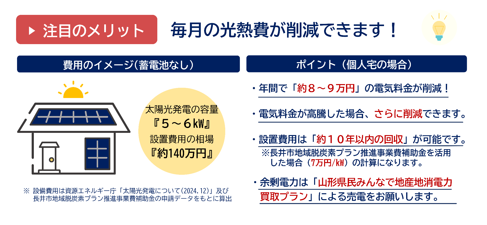 たいようこうはつでんせつびのけいざいめりっと