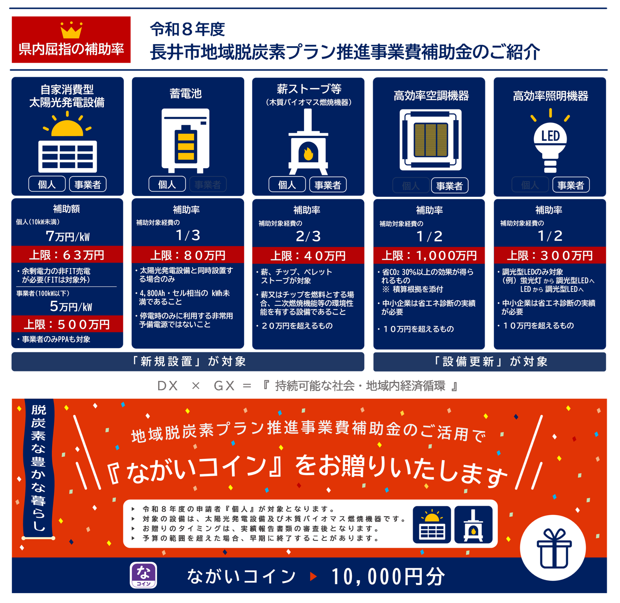 補助金の説明