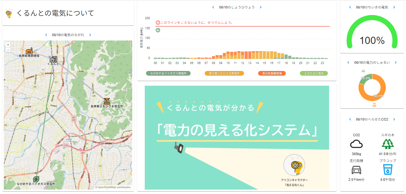 くるんとの見える化システム画面