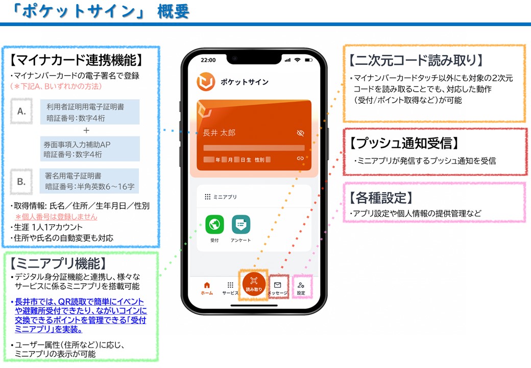 「ポケットサイン」について