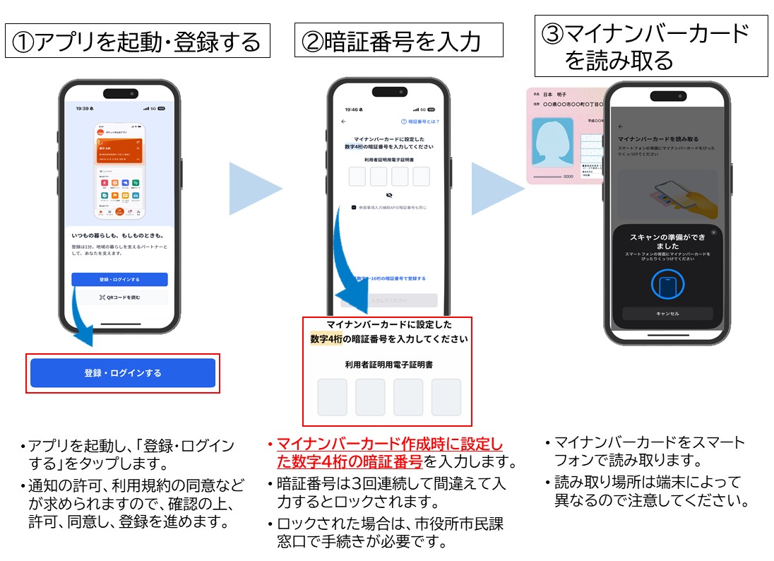 マイナンバーカード登録方法