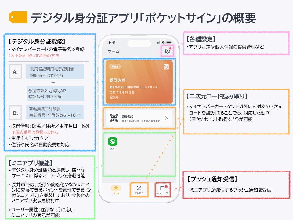 デジタル身分証アプリ「ポケットサイン」について
