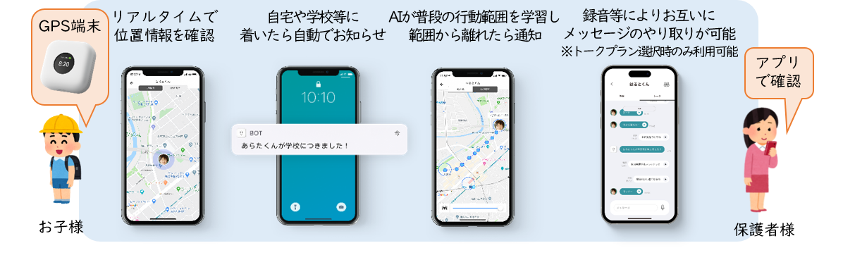 子ども見守り端末概要