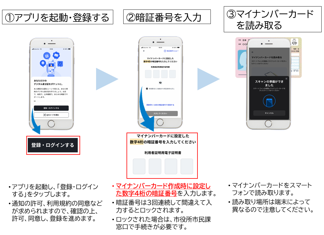 マイナンバーカード登録方法