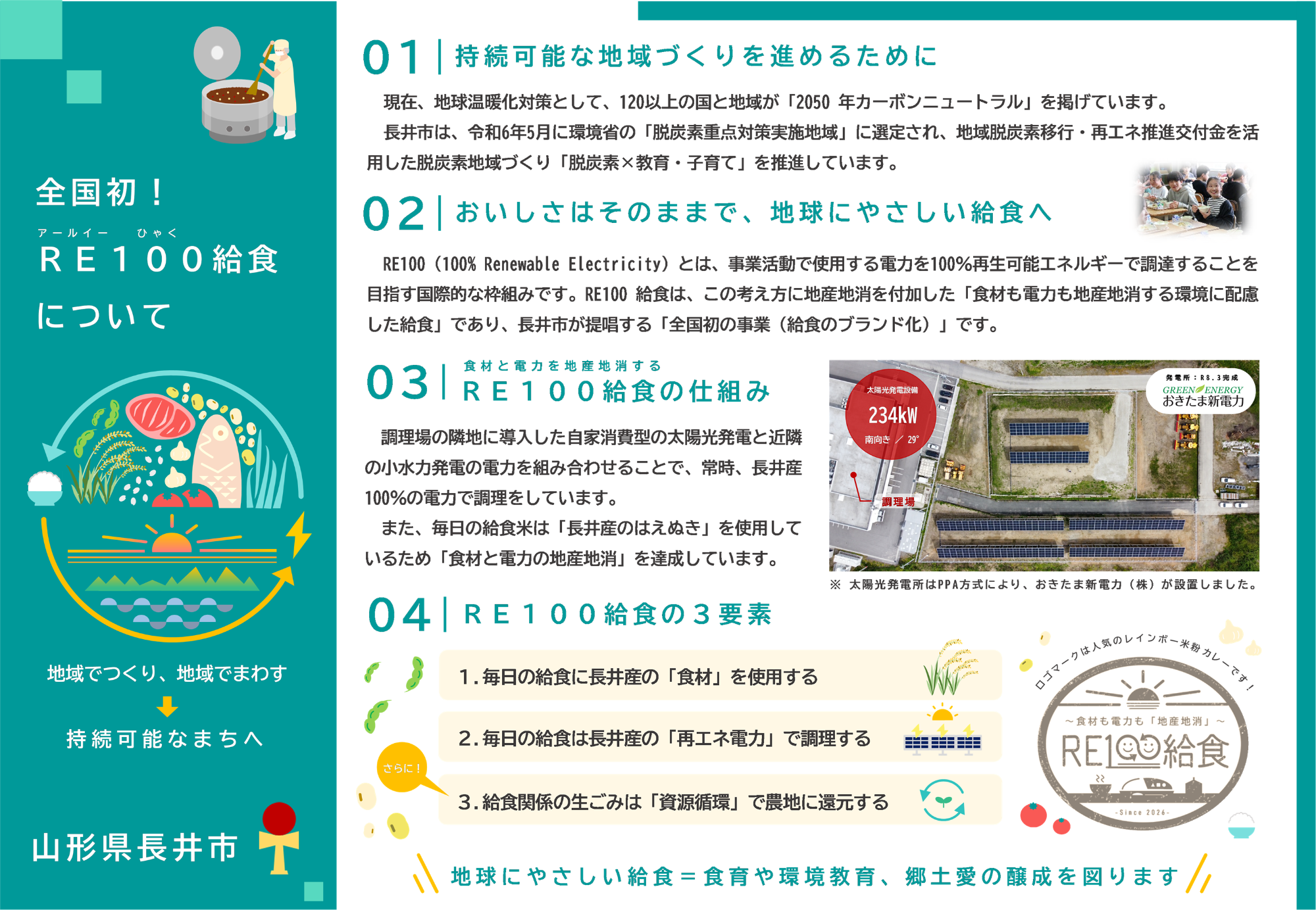 RE100給食の紹介