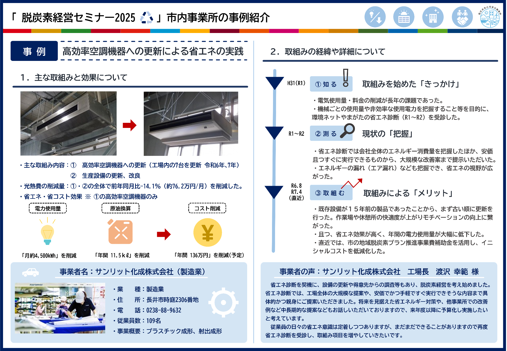サンリット化成