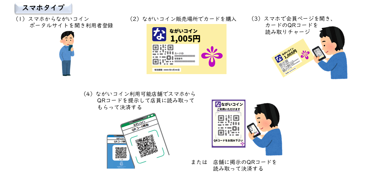 スマホタイプの利用方法