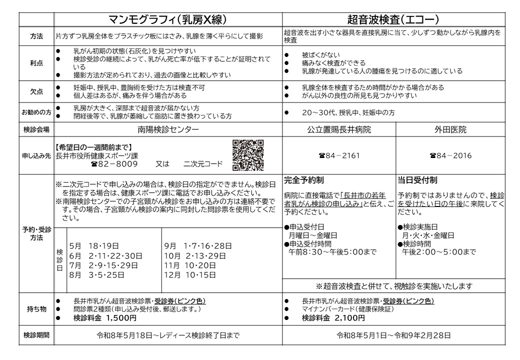 令和8年度若年者乳がん検診