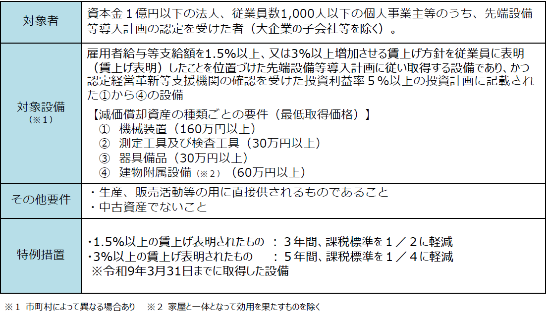 固定資産税要件