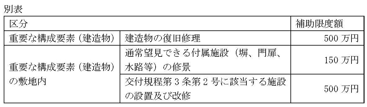 長井市重要文化的景観整備事業費補助金交付規程（別表）