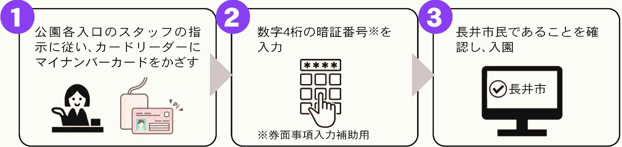 あやめ公園あやめまつり期間中の長井市民マイナンバー入園