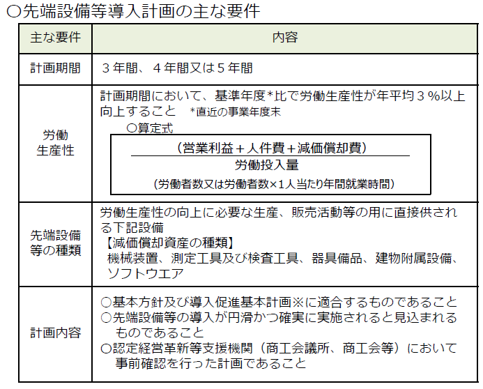 先端設備等導入計画の主な要件