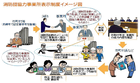 消防団協力事業所表示制度イメージ図の画像