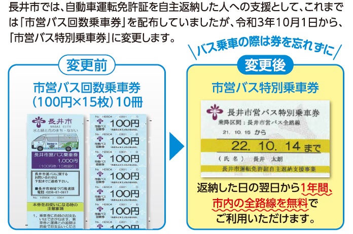 自主返納者への支援