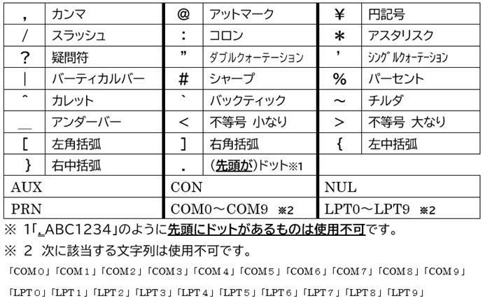 番号修正・再設定の対象となるもの