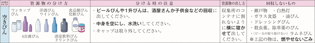 空き瓶